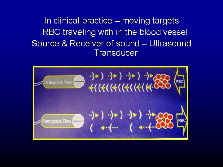 In clinical practice – moving targets RBC traveling with in the blood vessel Source