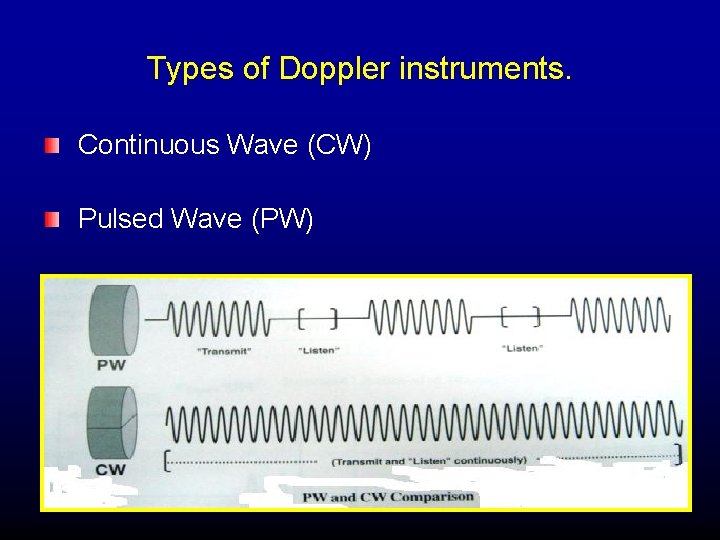 Types of Doppler instruments. Continuous Wave (CW) Pulsed Wave (PW) 
