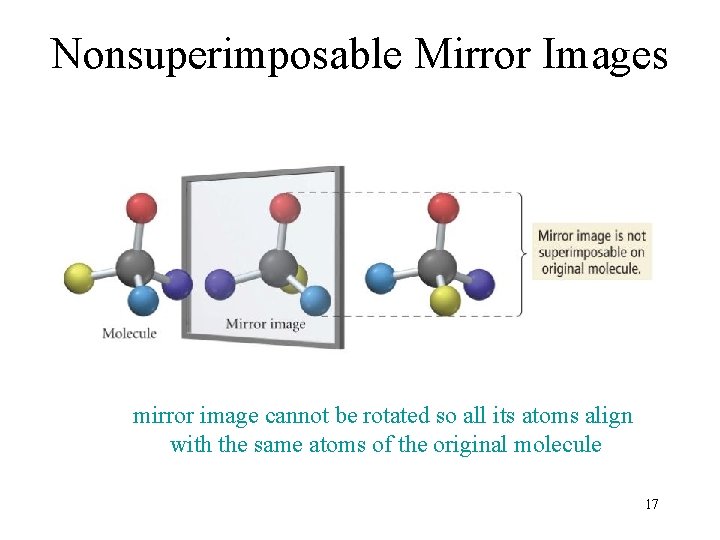 Nonsuperimposable Mirror Images mirror image cannot be rotated so all its atoms align with