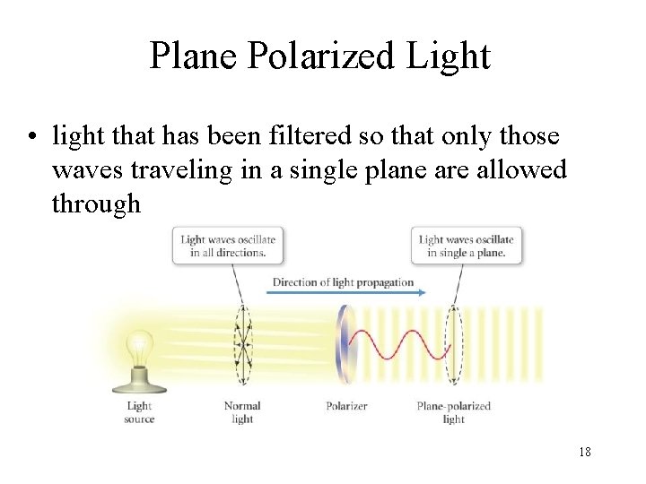 Plane Polarized Light • light that has been filtered so that only those waves