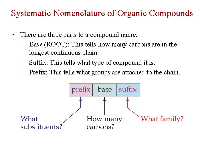 Systematic Nomenclature of Organic Compounds • There are three parts to a compound name: