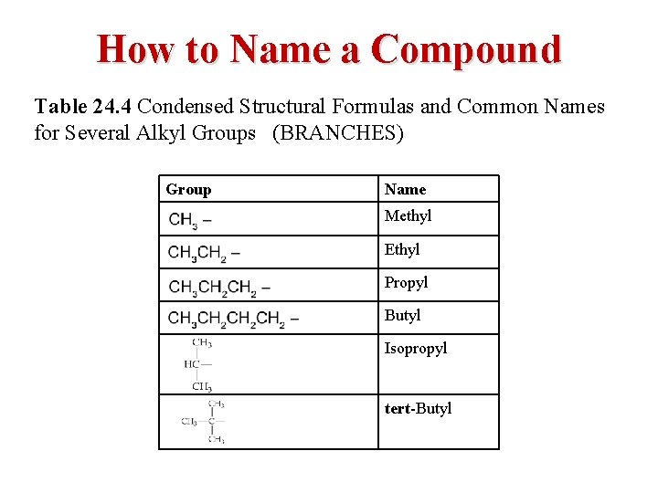 How to Name a Compound Table 24. 4 Condensed Structural Formulas and Common Names