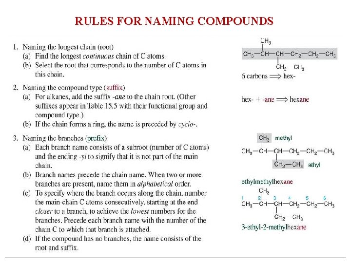 RULES FOR NAMING COMPOUNDS 