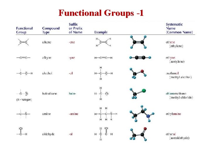 Functional Groups -1 