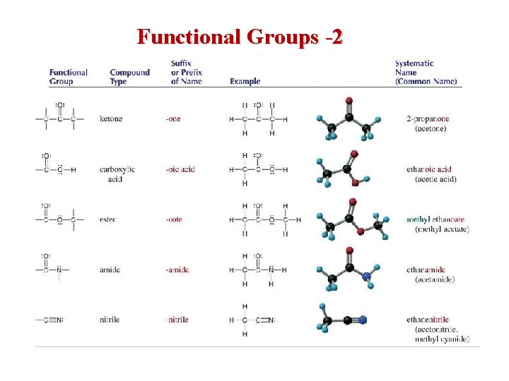 Functional Groups -2 