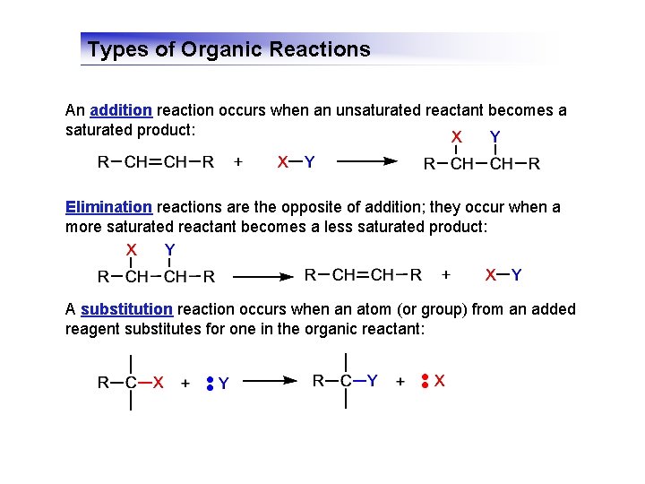 Types of Organic Reactions An addition reaction occurs when an unsaturated reactant becomes a