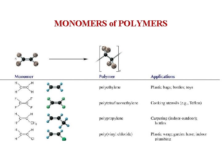 MONOMERS of POLYMERS 