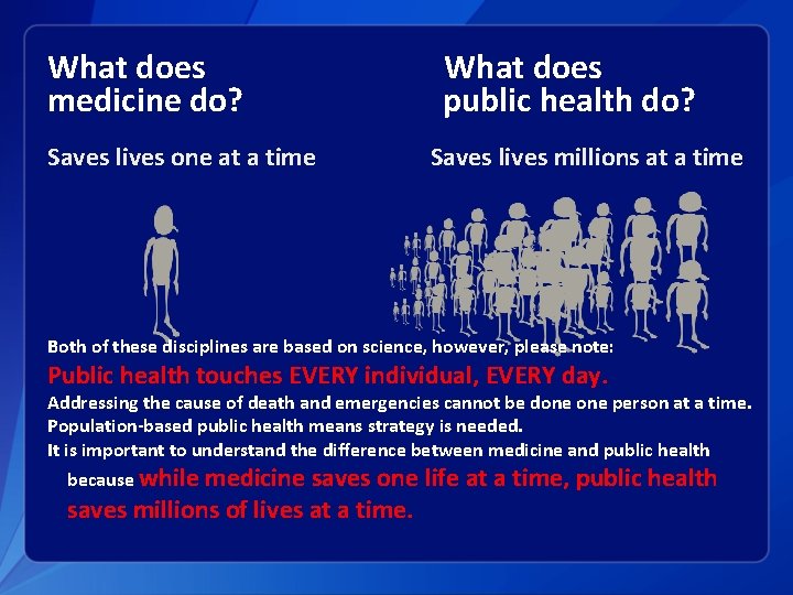 What does What does medicine do? public health do? Saves lives one at a