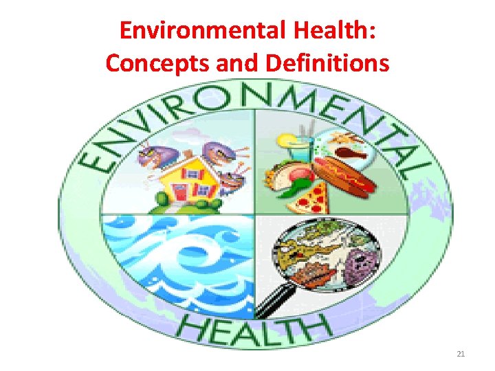 Environmental Health: Concepts and Definitions 21 