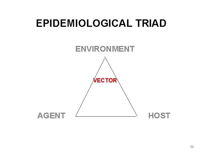 EPIDEMIOLOGICAL TRIAD ENVIRONMENT VECTOR AGENT HOST 25 