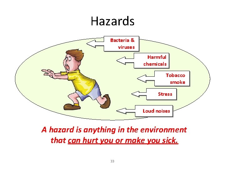 Hazards Bacteria & viruses Harmful chemicals Tobacco smoke Stress Loud noises A hazard is