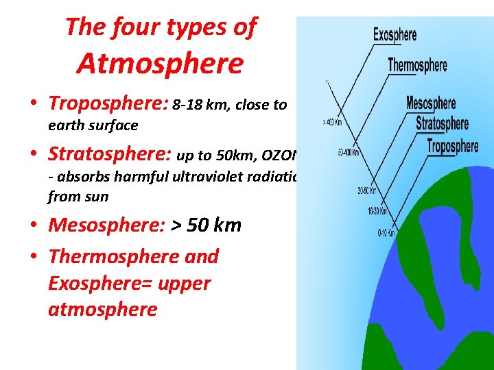 The four types of Atmosphere • Troposphere: 8 -18 km, close to earth surface