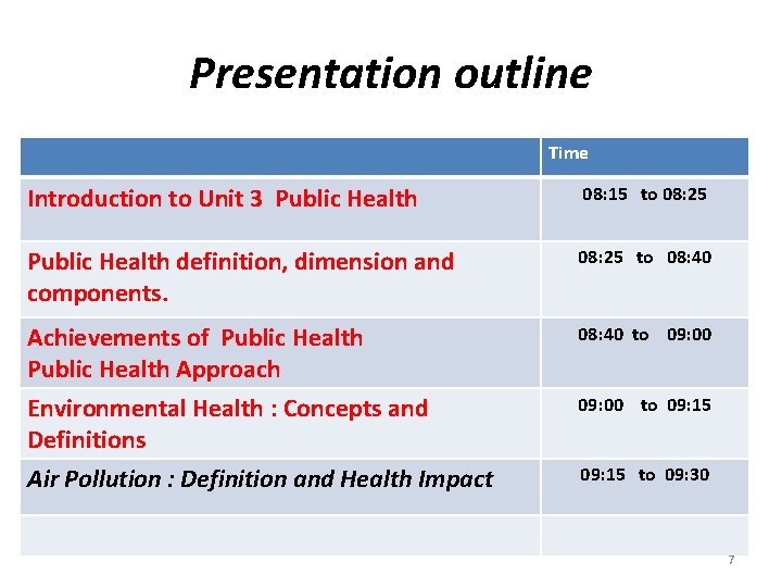 Presentation outline Time Introduction to Unit 3 Public Health 08: 15 to 08: 25