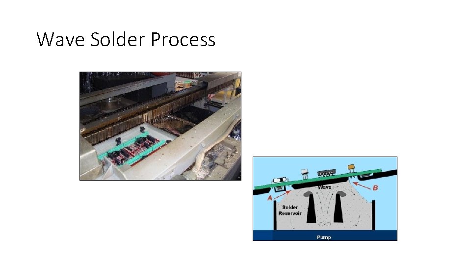 Wave Solder Process Wave Solder Process
