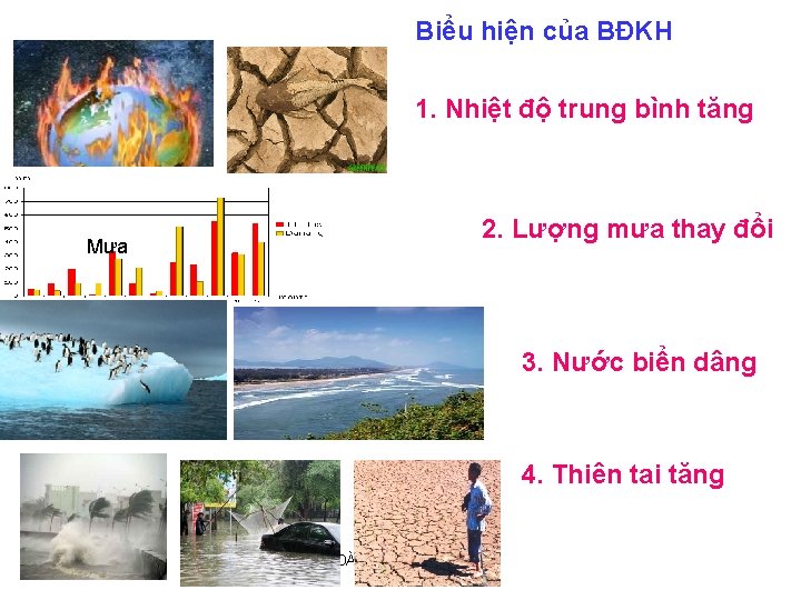 Biểu hiện của BĐKH 1. Nhiệt độ trung bình tăng 2. Lượng mưa thay