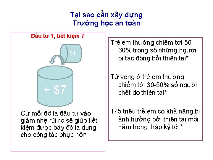 Tại sao cần xây dựng Trường học an toàn Đầu tư 1, tiết kiệm