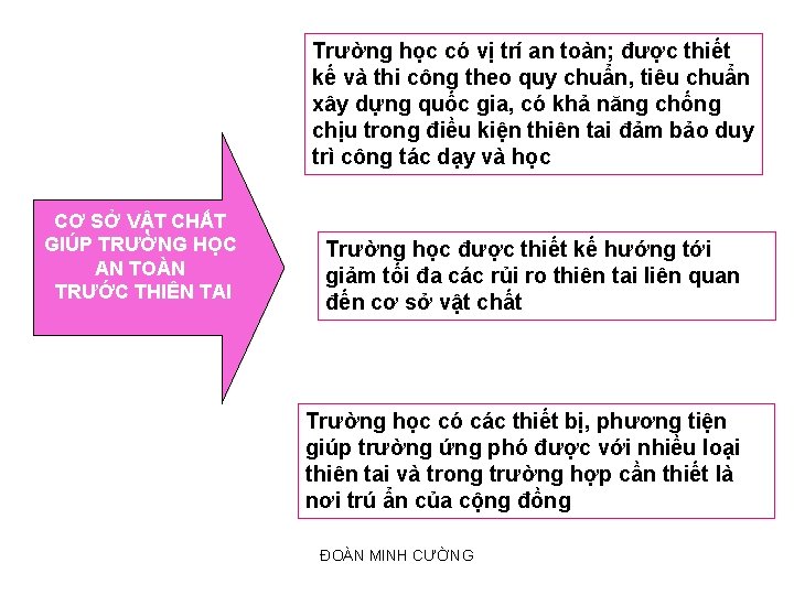 Trường học có vị trí an toàn; được thiết kế và thi công theo