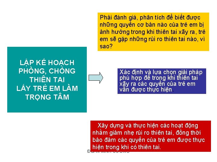 Phải đánh giá, phân tích để biết được những quyền cơ bản nào của