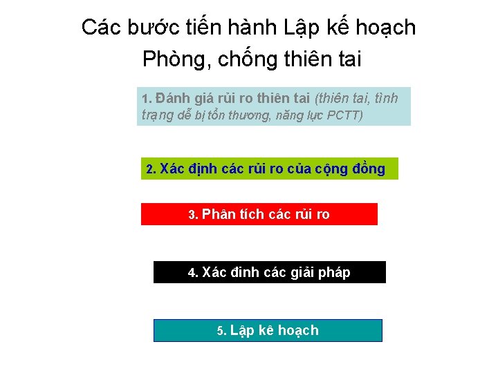 Các bước tiến hành Lập kế hoạch Phòng, chống thiên tai 1. Đánh giá