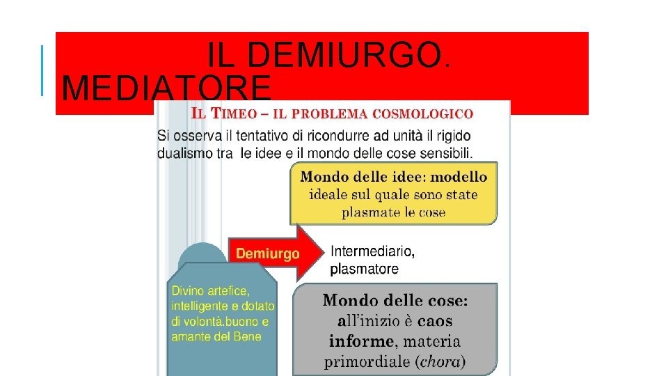  IL DEMIURGO. MEDIATORE 