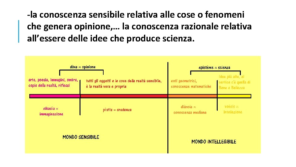 -la conoscenza sensibile relativa alle cose o fenomeni che genera opinione, … la conoscenza