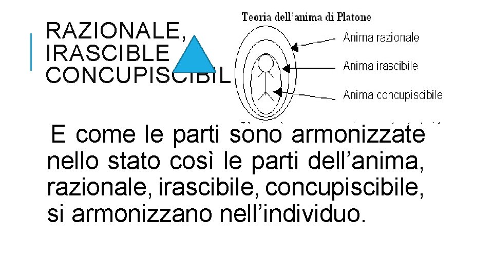 RAZIONALE, IRASCIBLE CONCUPISCIBILE E come le parti sono armonizzate nello stato così le parti