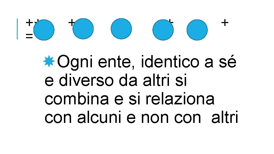 ++ + + + = Ogni ente, identico a sé e diverso da altri