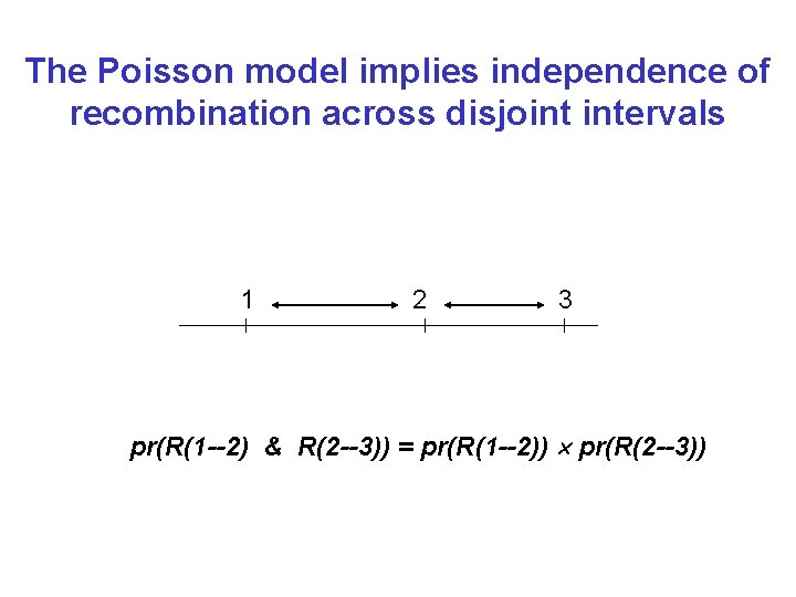 The Poisson model implies independence of recombination across disjoint intervals 1 2 3 pr(R(1