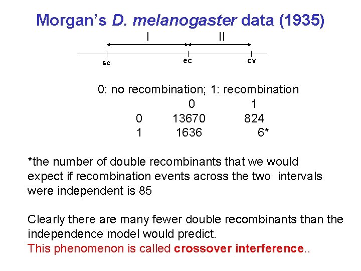 Morgan’s D. melanogaster data (1935) I sc II ec cv 0: no recombination; 1:
