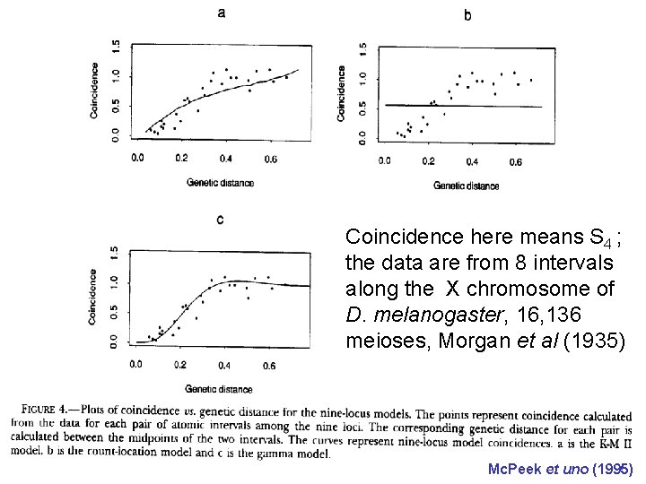 Coincidence here means S 4 ; the data are from 8 intervals along the