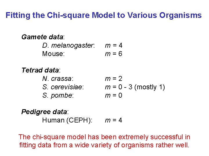 Fitting the Chi-square Model to Various Organisms Gamete data: D. melanogaster: Mouse: m=4 m=6