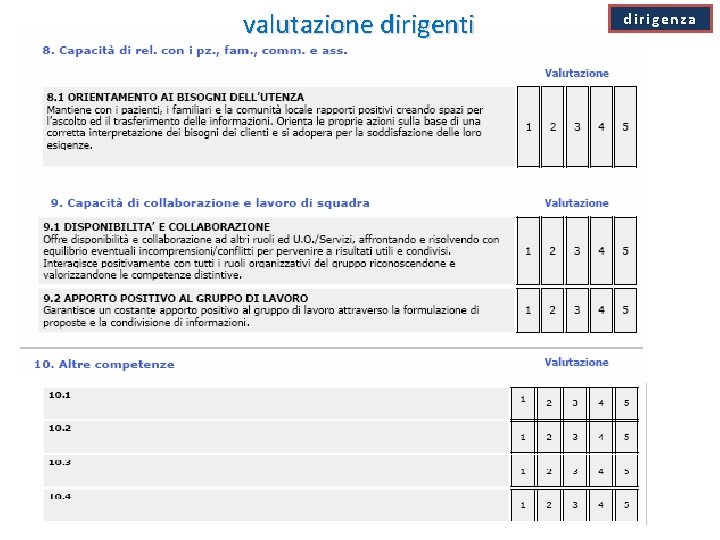 valutazione dirigenti dirigenza 