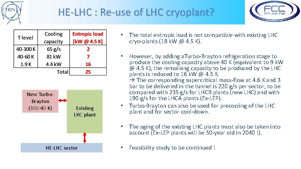 HE-LHC : Re-use of LHC cryoplant? • The total entropic load is not compatible