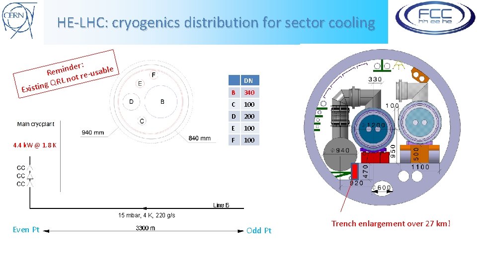 HE-LHC: cryogenics distribution for sector cooling der: n i m e sable R u