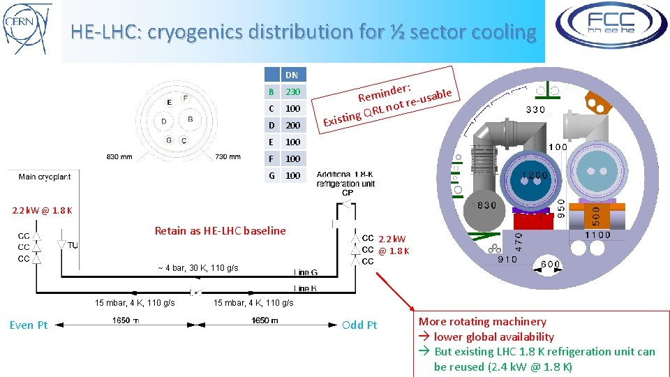 HE-LHC: cryogenics distribution for ½ sector cooling DN B 230 C 100 D 200