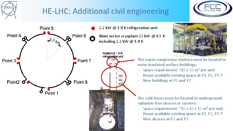 HE-LHC: Additional civil engineering 2. 2 k. W @ 1. 8 K refrigeration unit
