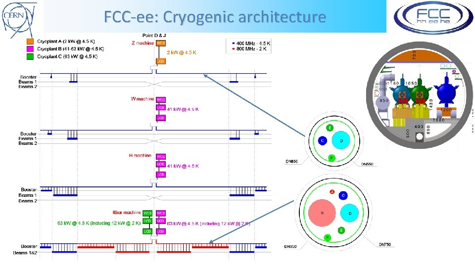 FCC-ee: Cryogenic architecture 
