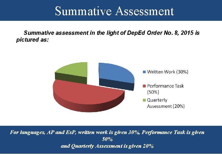 Summative Assessment Summative assessment in the light of Dep. Ed Order No. 8, 2015