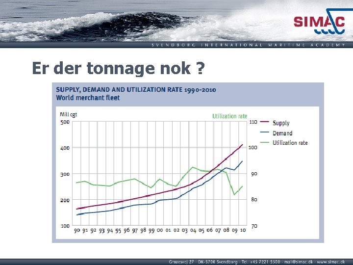 Er der tonnage nok ? 