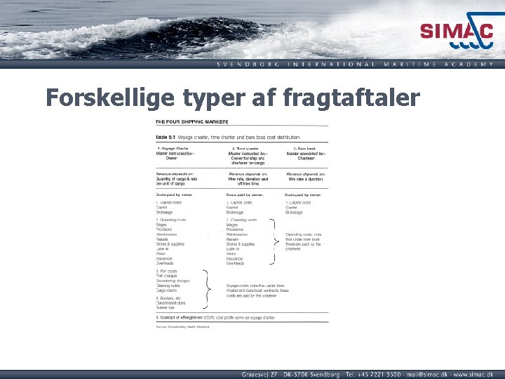 Forskellige typer af fragtaftaler 