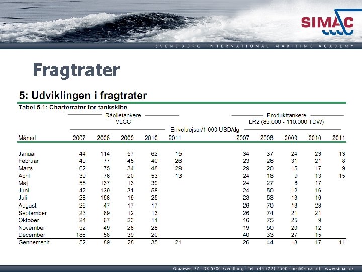 Fragtrater 
