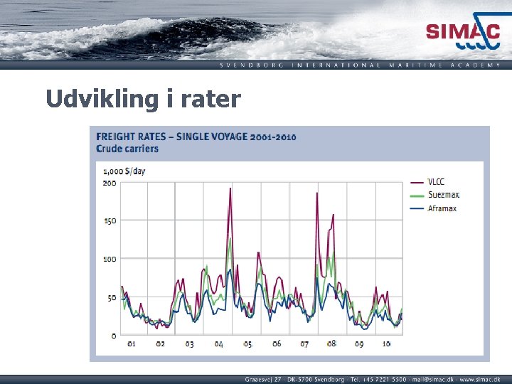Udvikling i rater 