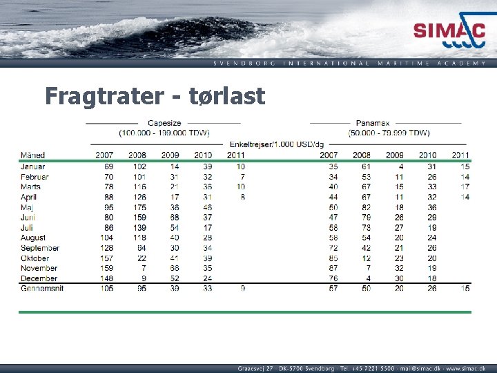 Fragtrater - tørlast 