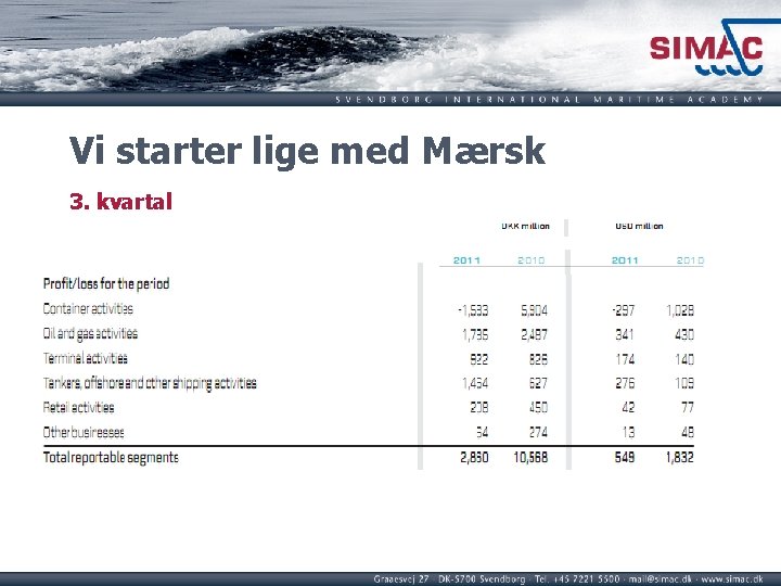 Vi starter lige med Mærsk 3. kvartal 