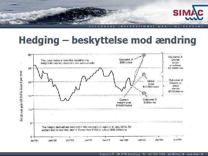 Hedging – beskyttelse mod ændring 