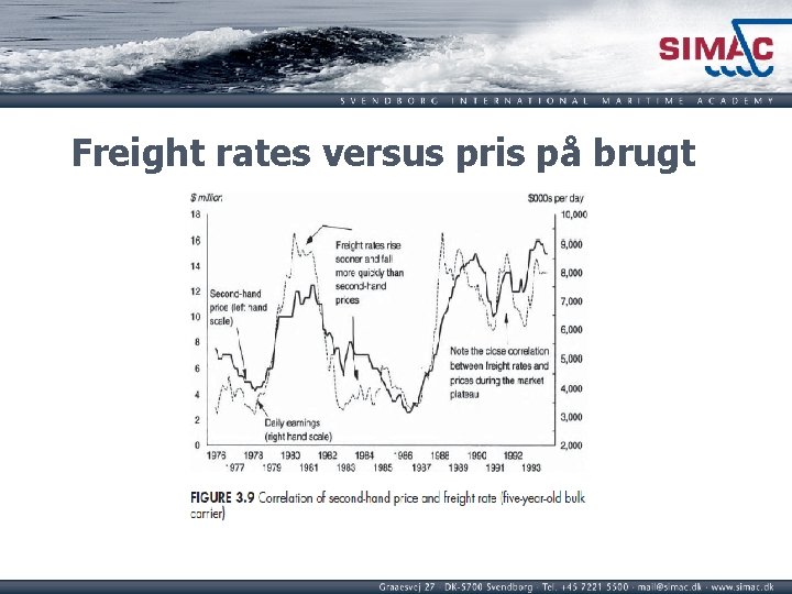 Freight rates versus pris på brugt 