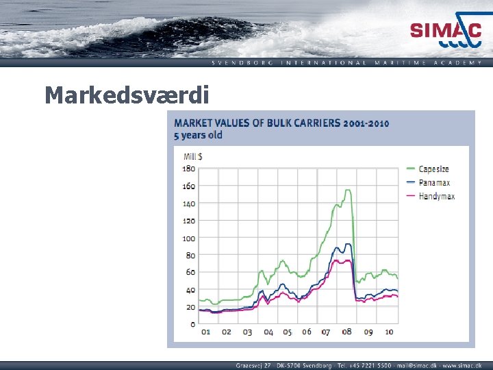 Markedsværdi 