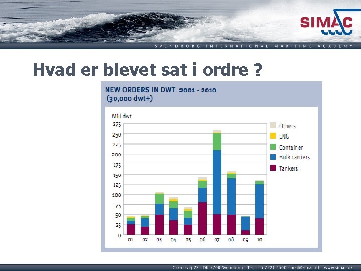 Hvad er blevet sat i ordre ? 