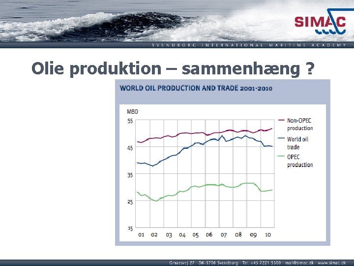 Olie produktion – sammenhæng ? 