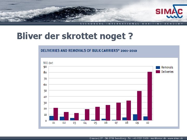 Bliver der skrottet noget ? 